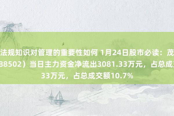 法规知识对管理的重要性如何 1月24日股市必读：茂莱光学（688502）当日主力资金净流出3081.33万元，占总成交额10.7%